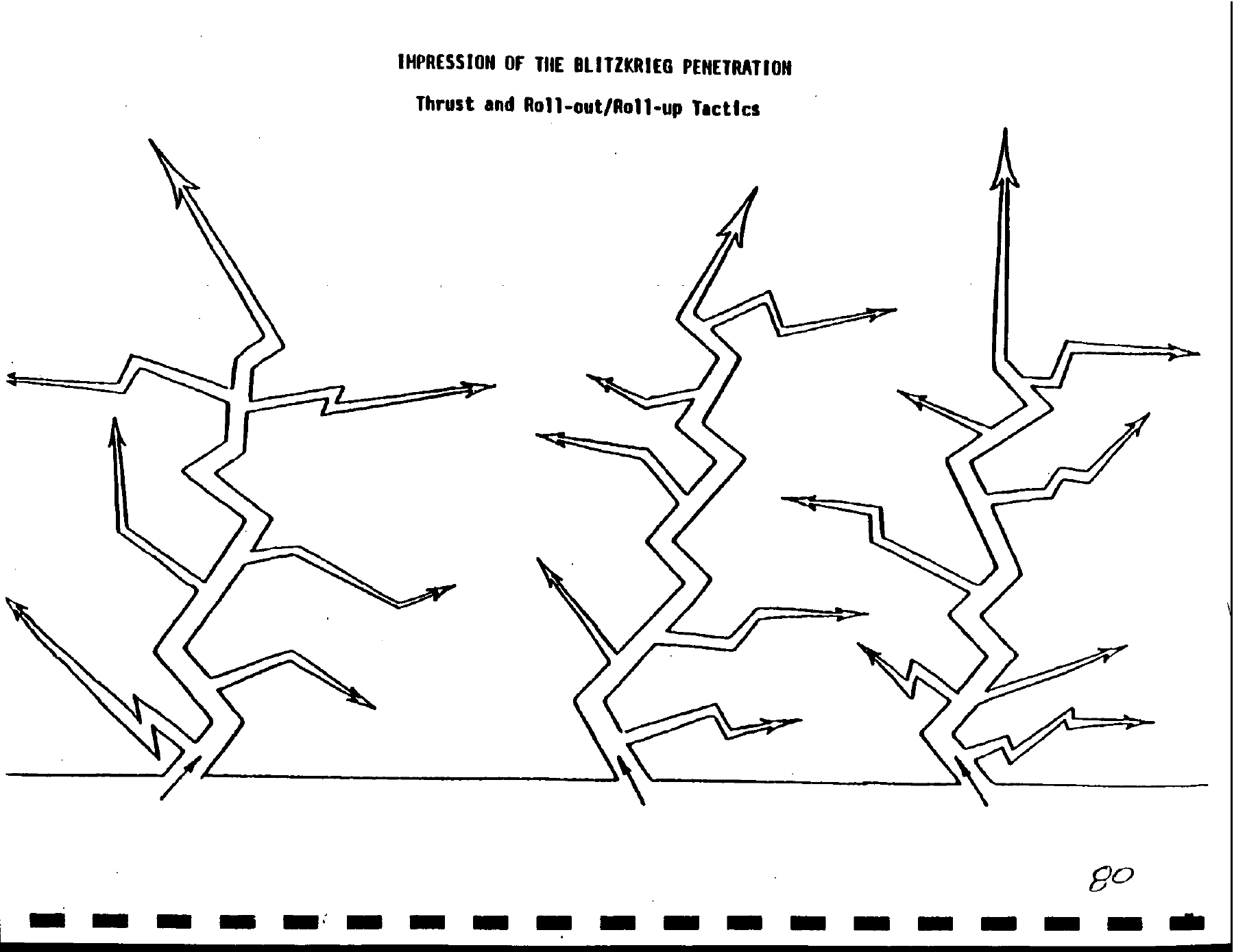Original 1986 slide 80 showing three branching penetration columns advancing through separate gaps